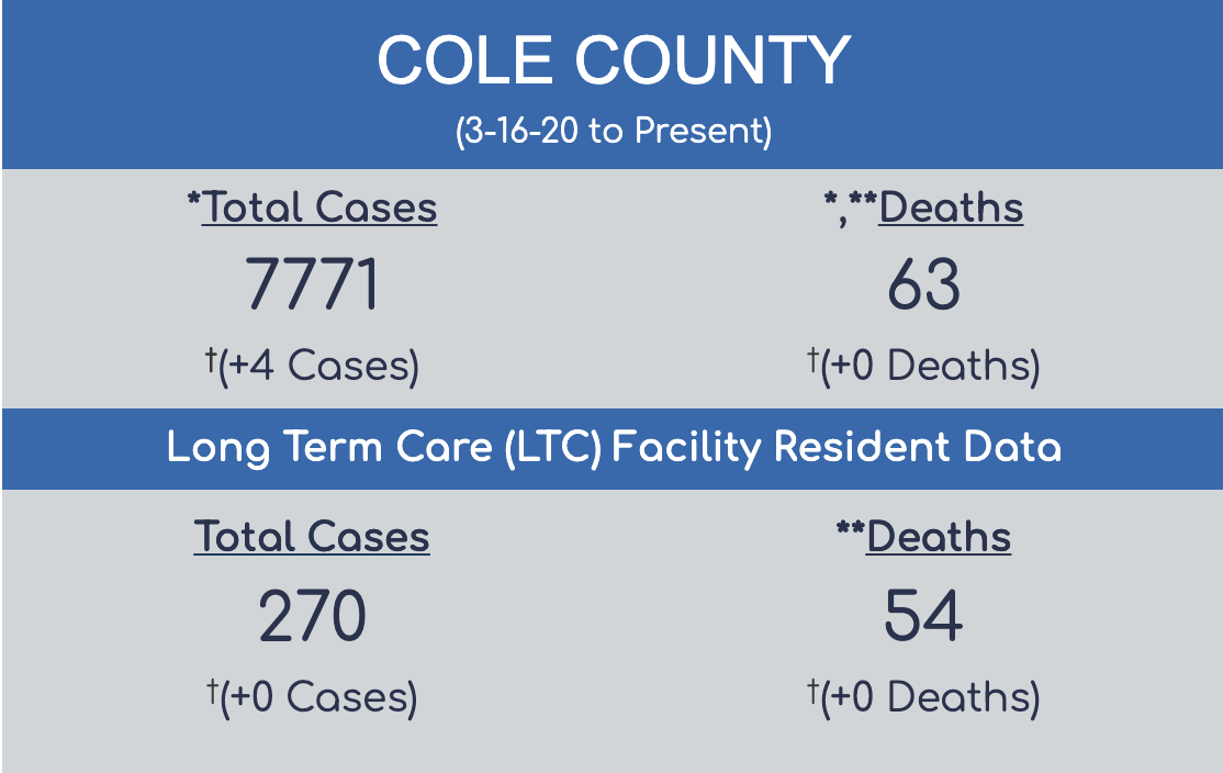 Cole County 4/8/21